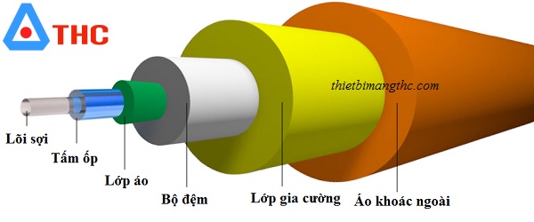 Cáp quang là gì, cáp sợi quang gồm những loại nào?